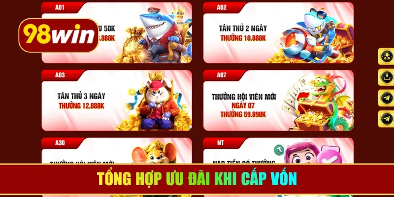 Tổng hợp ưu đãi khi cấp vốn